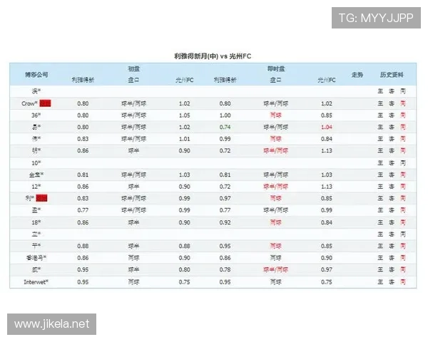 利雅得新月统治周期是否延续，联赛表现与亚冠走势成关键