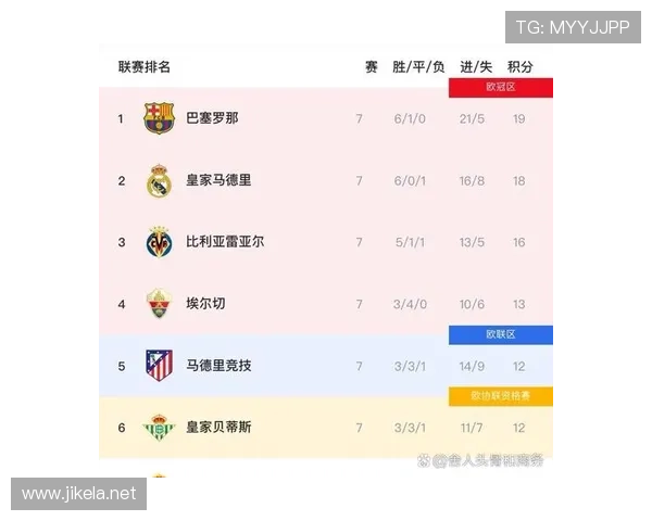 马竞西甲争冠格局出现波动，本赛季后续走势面临考验