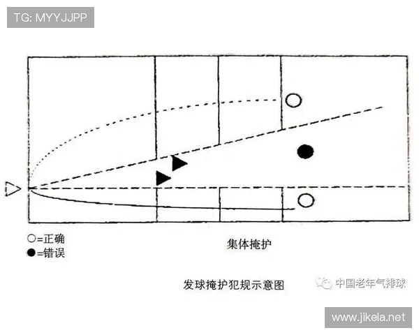 篮球干扰发球违例怎么判定？如何避免比赛关键时刻被判罚